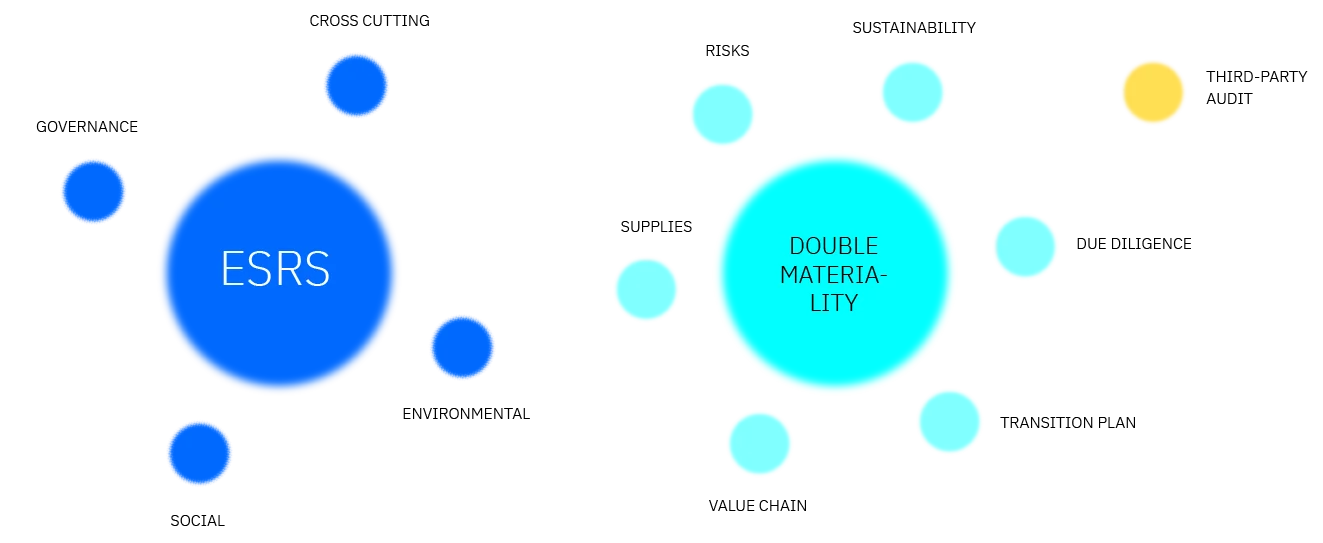 movicoders esg csrd requirements