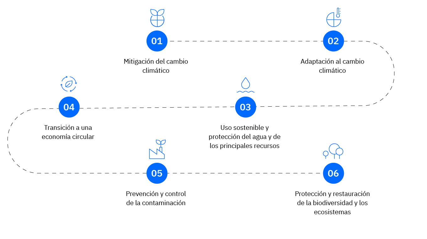 movicoders esg eu taxonomy roadmap