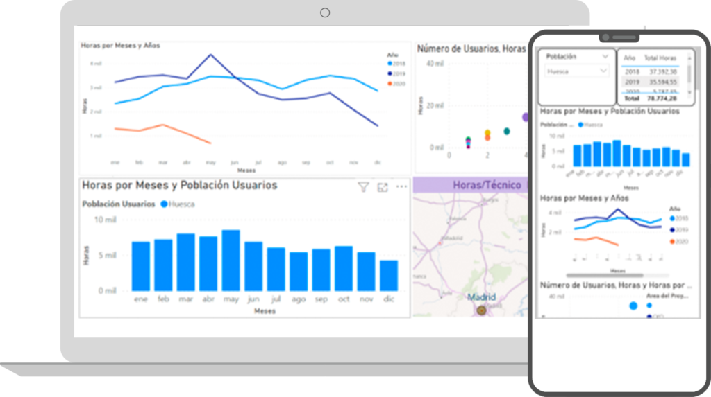 Movicoders power BI cliente caso exito